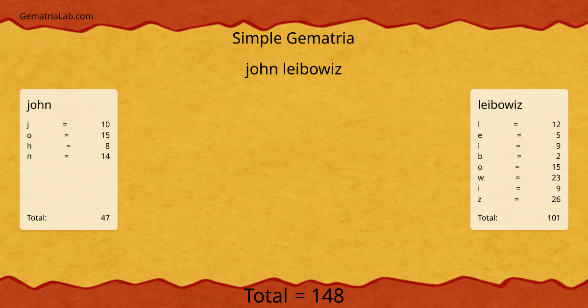 john leibowiz in simple Gematria